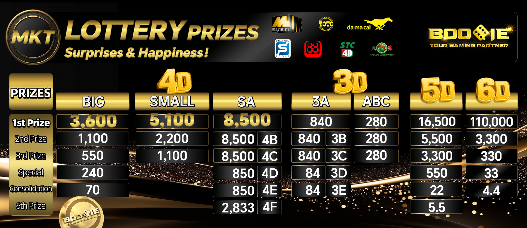 BOOQIE33 Promotion