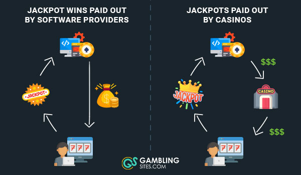 Best Online Casino Jackpots 2025 - Online Casinos With Big Jackpots